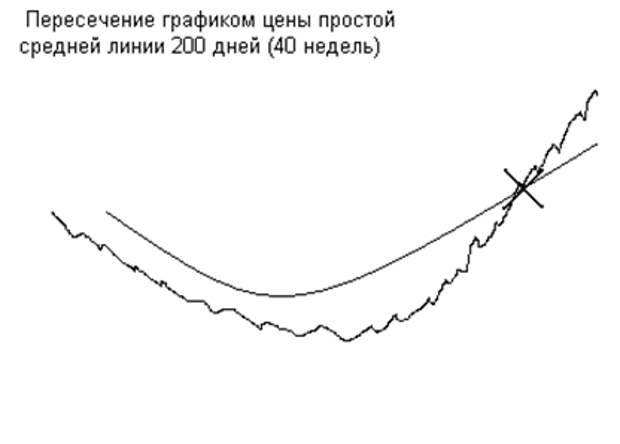 Техника входа и выхода. +Анонс "Алгоритмы и стратегии торговли на NYSE и Nasdaq" Техника входа и выхода. +Анонс "Алгоритмы и стратегии торговли на NYSE и Nasdaq"