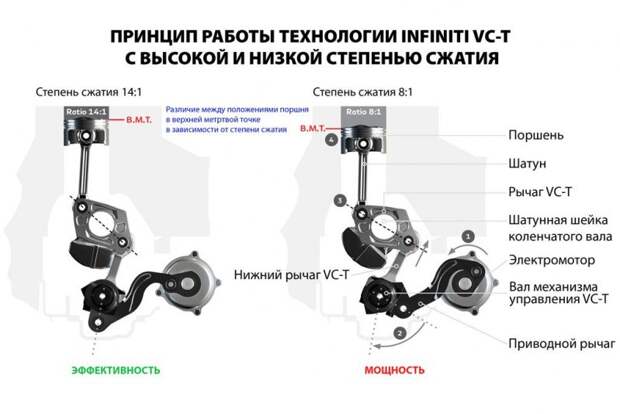 Алгоритм работы системы VС-Т выглядит следующим образом: infiniti, nissan, двигатель, мотор