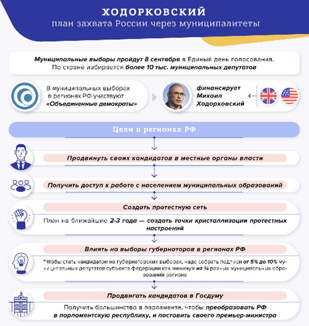 Муниципальная удавка Ходорковского: зачем беглому олигарху понадобилось пушечное мясо на выборах