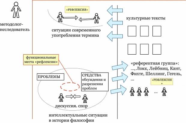 Технология индивидуального рефлексивного самовоспитания о с анисимов п г щедровицкий презентация