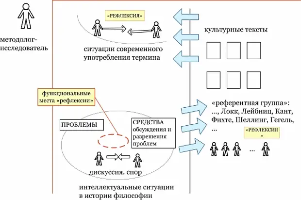 Реферат: Фихте