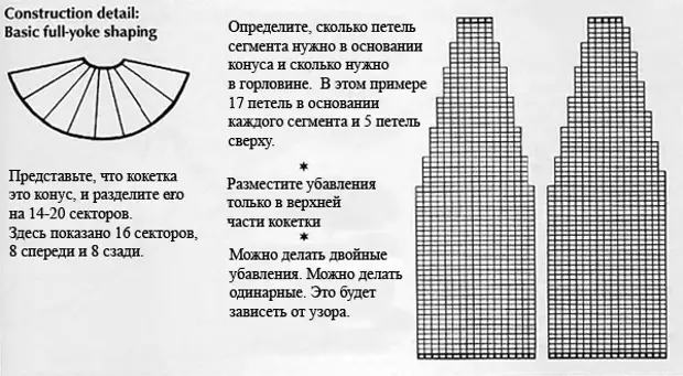 Схема кокетки спицами сверху вниз