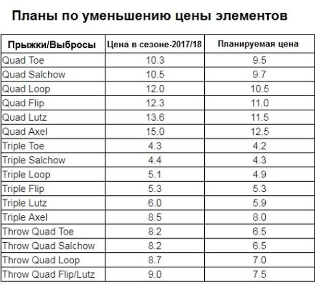 Базовые прыжки в фигурном катании