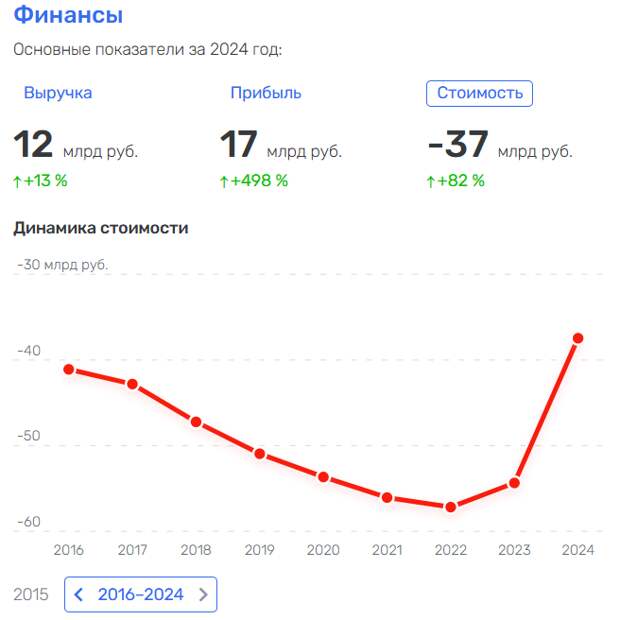 С Бачиным как на вулкане 