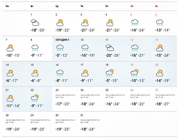 Погода от фобос на 14 дней. ПОГОДАПОГОДА синоптик. Фобос синоптик. Погода синоптик. Номер синоптиков.