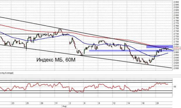 Взгляд на рынок. ММВБ, Рубль и Нефть. Trade Market Взгляд на рынок. ММВБ, Рубль и Нефть. Trade Market
