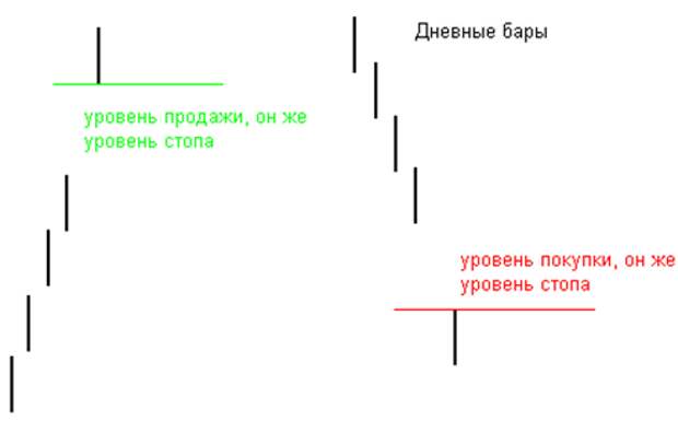 Техника входа и выхода. +Анонс "Алгоритмы и стратегии торговли на NYSE и Nasdaq" Техника входа и выхода. +Анонс "Алгоритмы и стратегии торговли на NYSE и Nasdaq"