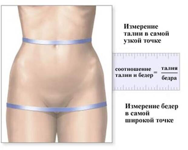 Как обнаружить проблемы со здоровьем на начальной стадии