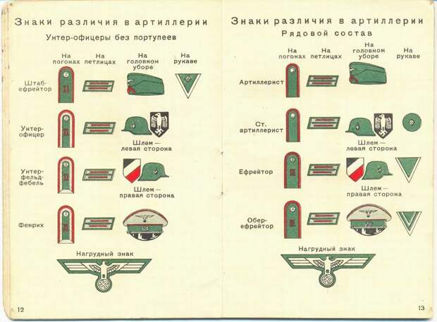 Какие знаки различия были у немецкой армии в 1941 году 