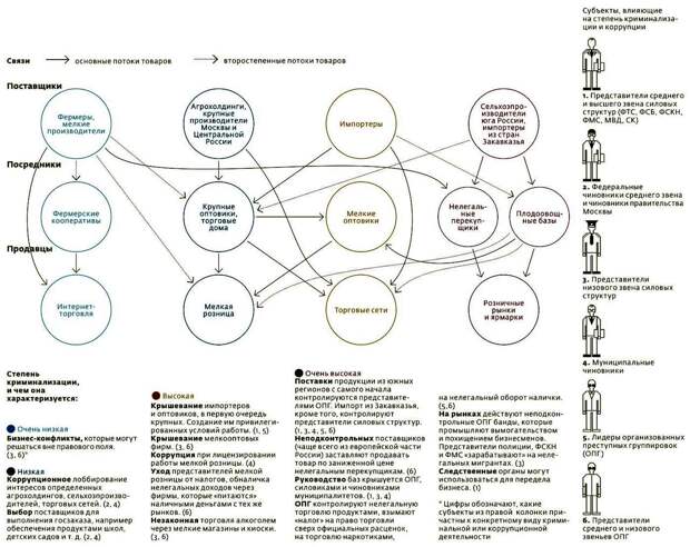Преступная иерархия схема