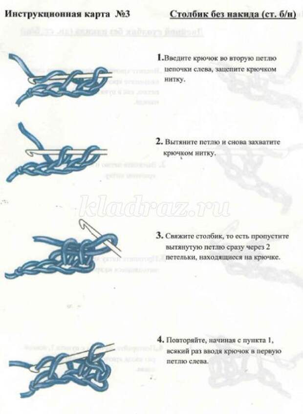 Технологическая карта вязание спицами