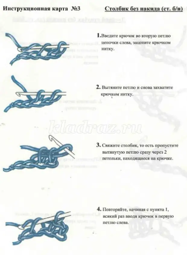 Технологическая карта по вязанию крючком