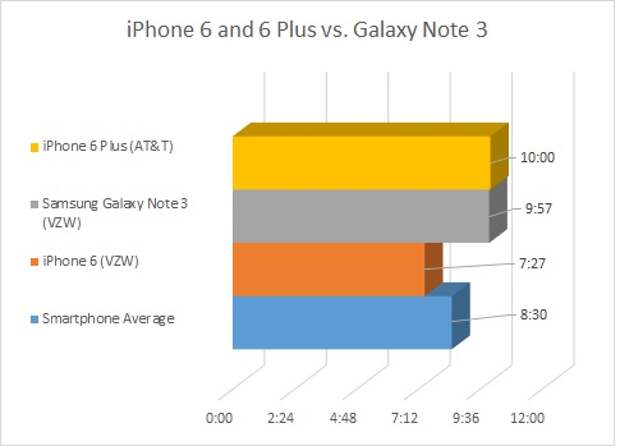 battery-vs-galaxy-note-3