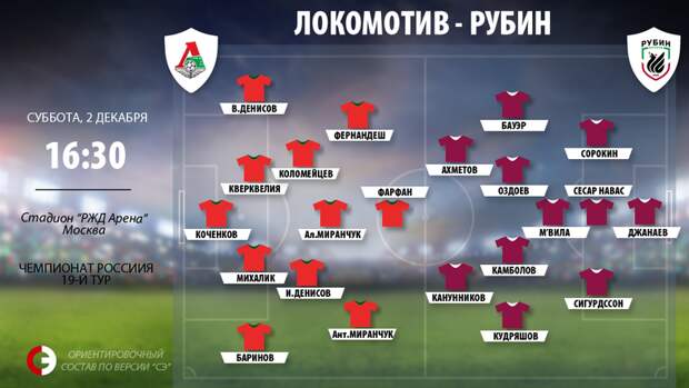 "Локомотив" vs "Рубин".