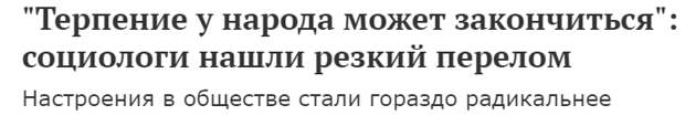 Сегодняшние исследования и опросы показывают