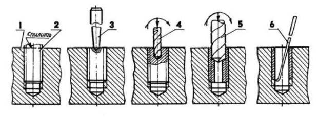 Самый отчаянный метод. /Фото: stankiexpert.ru. Самый отчаянный метод Фото stankiexpertru