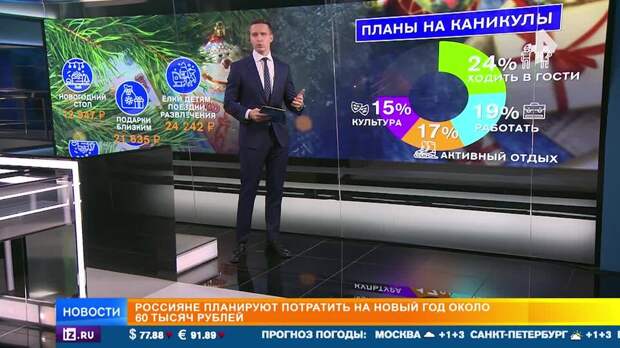 Стало известно, сколько россияне готовы потратить на Новый год