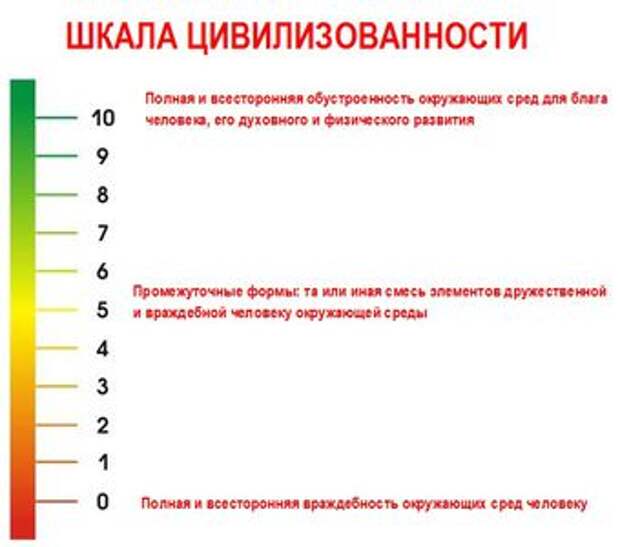 СССР: будущее в прошедшем?