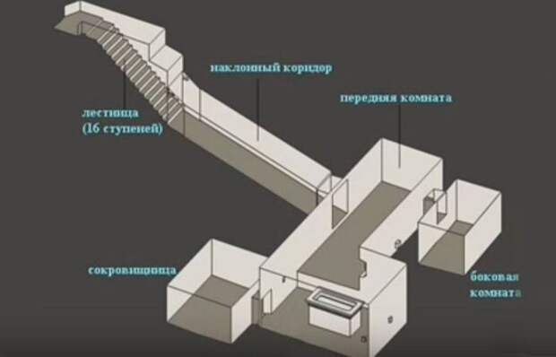 3D модель гробницы.