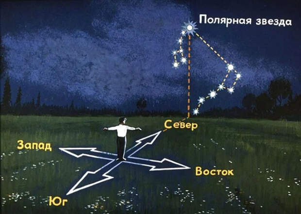 Полярная звезда Астрономия, Космос, Звезды, История, Мифы, Полярная звезда, Навигация, Видео, Длиннопост