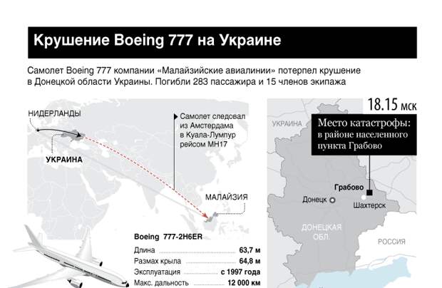 Крушение Boeing 777 на Украине