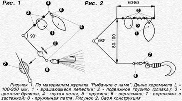 Спиннербейт на окуня своими руками размеры и чертежи