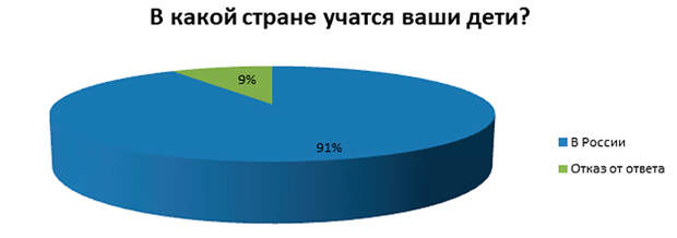 Инфографика: Телеканал Царьград