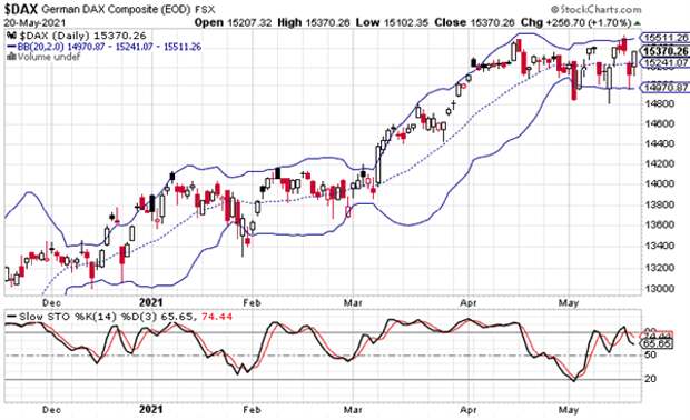 DAX