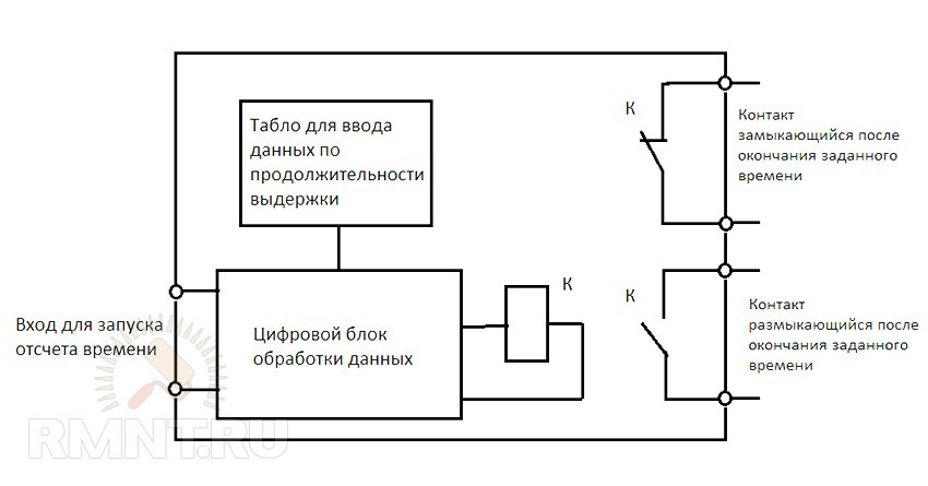 Реле для бытовых электросетей, их виды, назначение и принцип работ