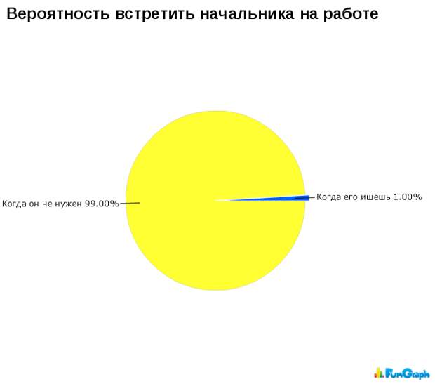 Прикольные графики Прикольные графики