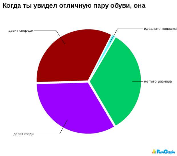 Прикольные графики Прикольные графики