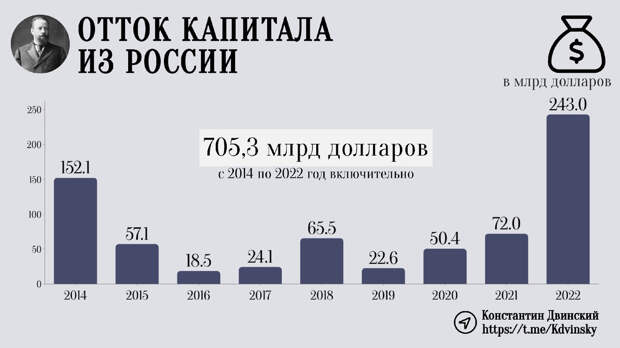 Вопрос деофшоризации является одним из ключевых в контексте развития русской экономики.