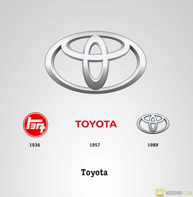 Toyota бренд