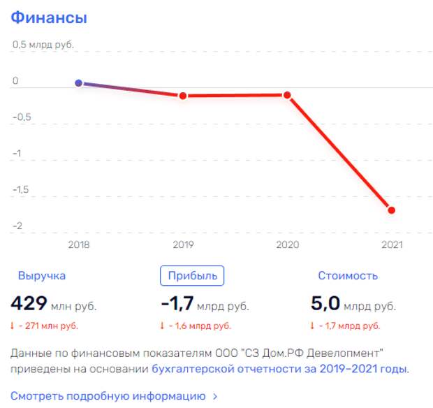 Мутко в ДОМике Мутко в ДОМике