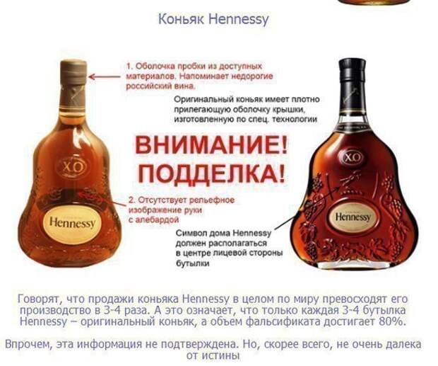 Как определить поддельный алкоголь
