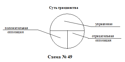 Суть триединства