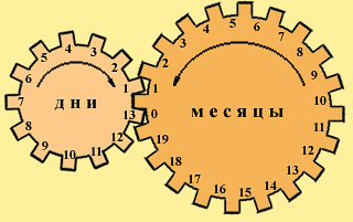 Война богов: к чему приводит анализ древней мифологии разных народов мира