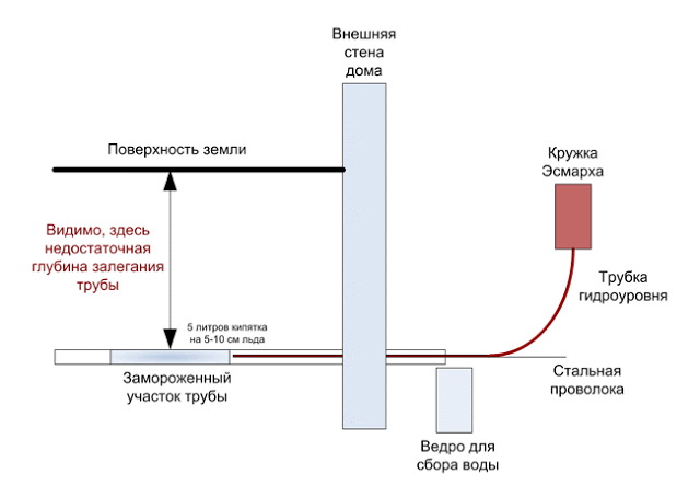 Услуги сантехника в Москве и Московской области