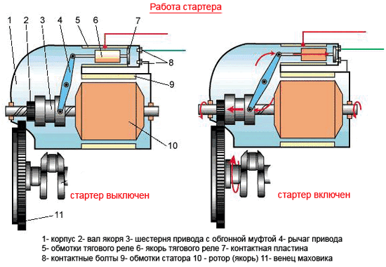 работа электромотора