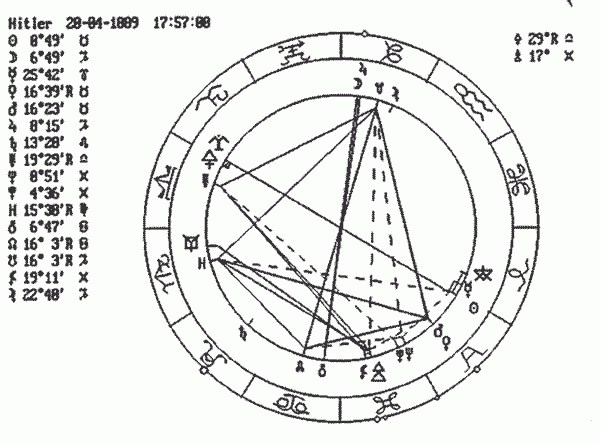Карта гитлера астрология