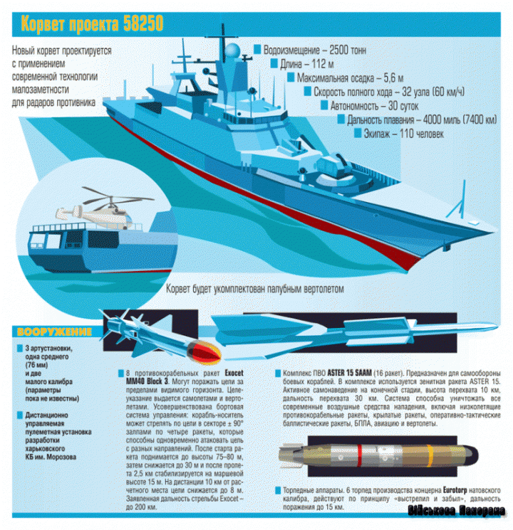 Какова цена украинских угроз морским границам России?