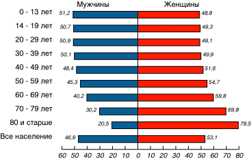 RussiaPV1 RussiaPV1