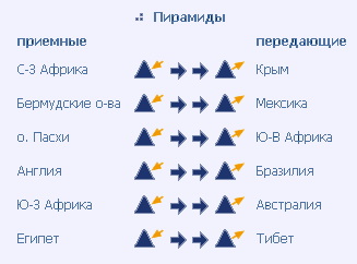 Пирамиды в крыму карта