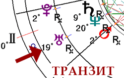 транзит Урана
